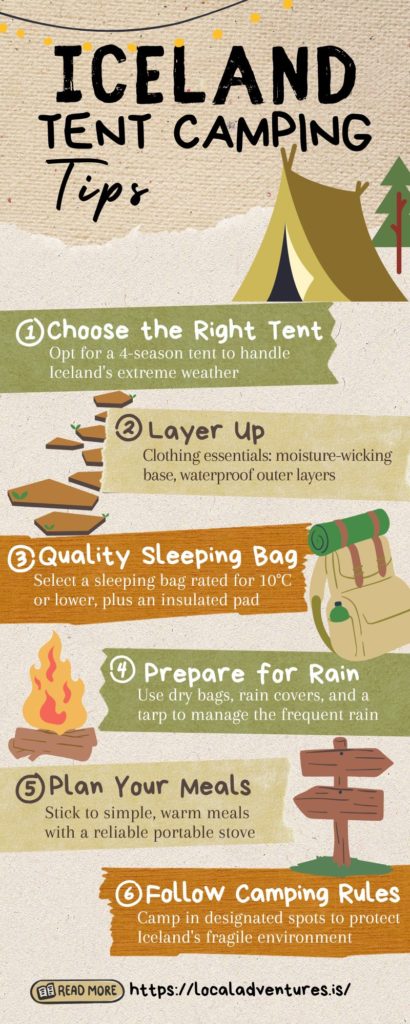 Tent Camping in Iceland: How to Prepare for Extreme Weather Infographic